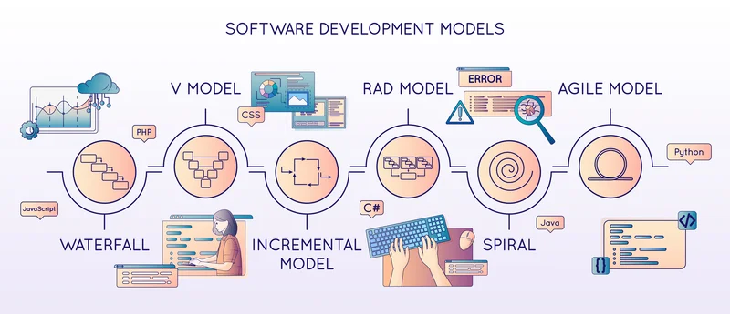 Why Custom Software Development is Essential for Business Growth | Cenozic