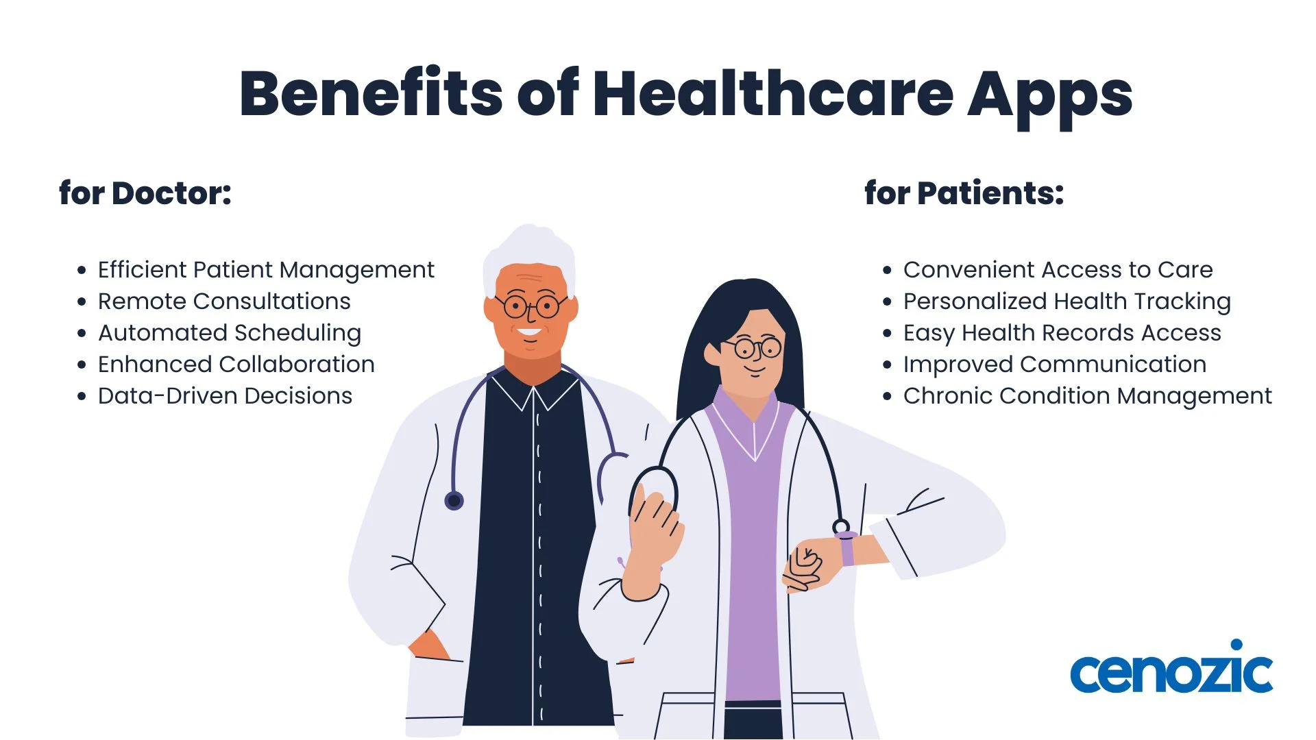 Benefits of Healthcare App Development with cenozic