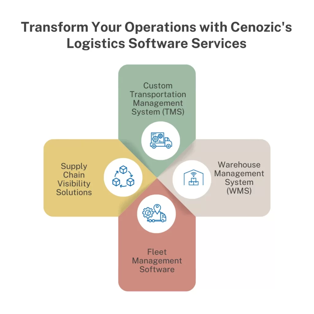 Transforming Supply Chain Efficiency with Logistics Software Development | Cenozic